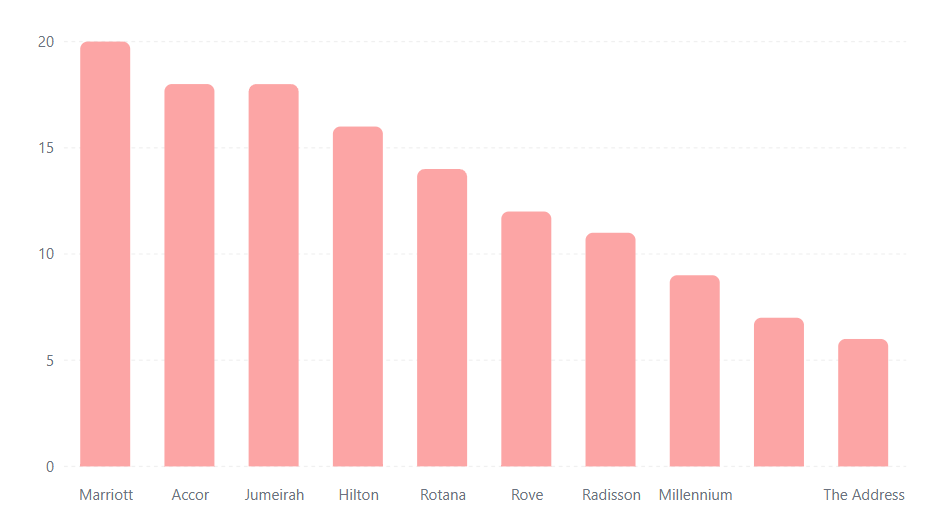 Location Intelligence Summary for Visualization